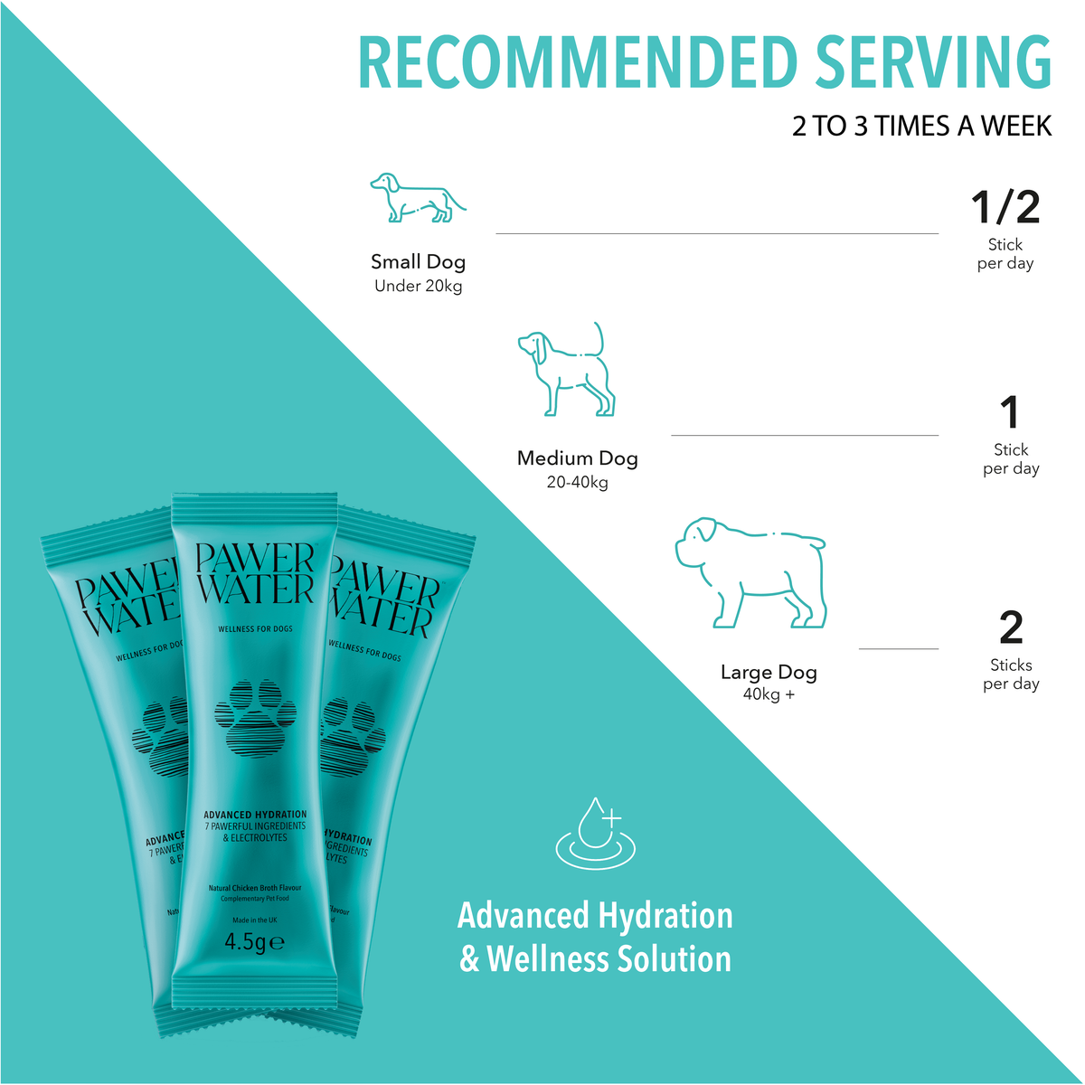 Pawer Water Hydration & Collagen Bundle | 36 Sticks by Pawer Water – image 4