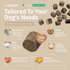 Multivitamin Treats for Dogs by Pupps – image 5