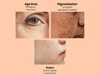Retinol & Apple Stem Cell Face Cream for Fine Lines (50ml) | Ammuri