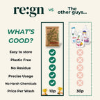 Re:gn Laundry Detergent Sheets | Plastic-Free, Eco-Friendly Washing | 64 Sheets
