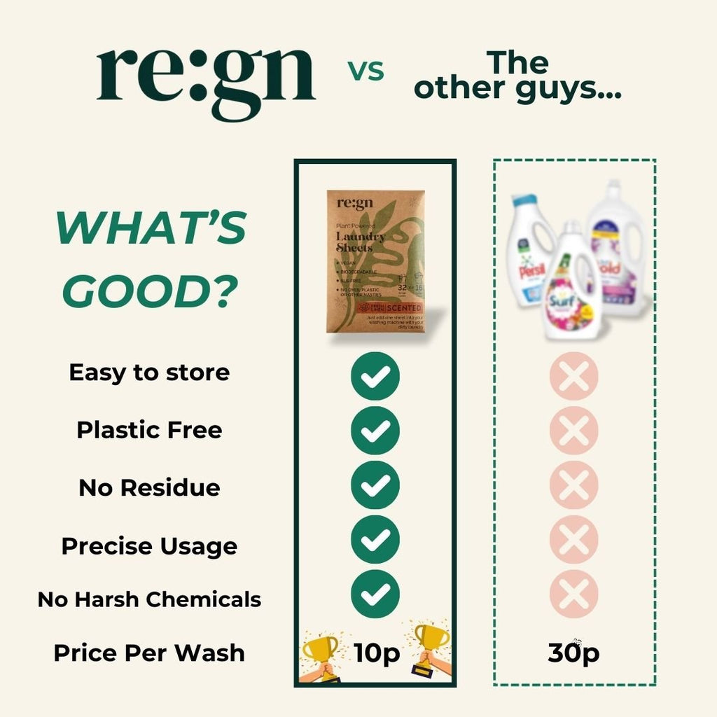 Re:gn Laundry Detergent Sheets Scented  - 1  Wash Sample